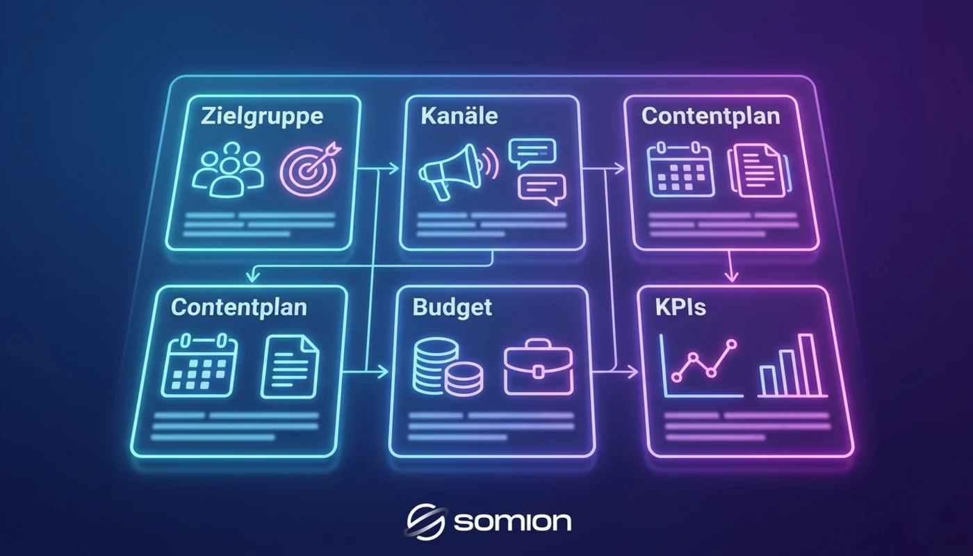 Online Marketing Strategie erstellen (1)
